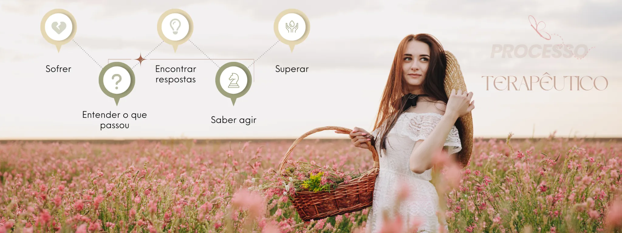 Processo Terapêutico